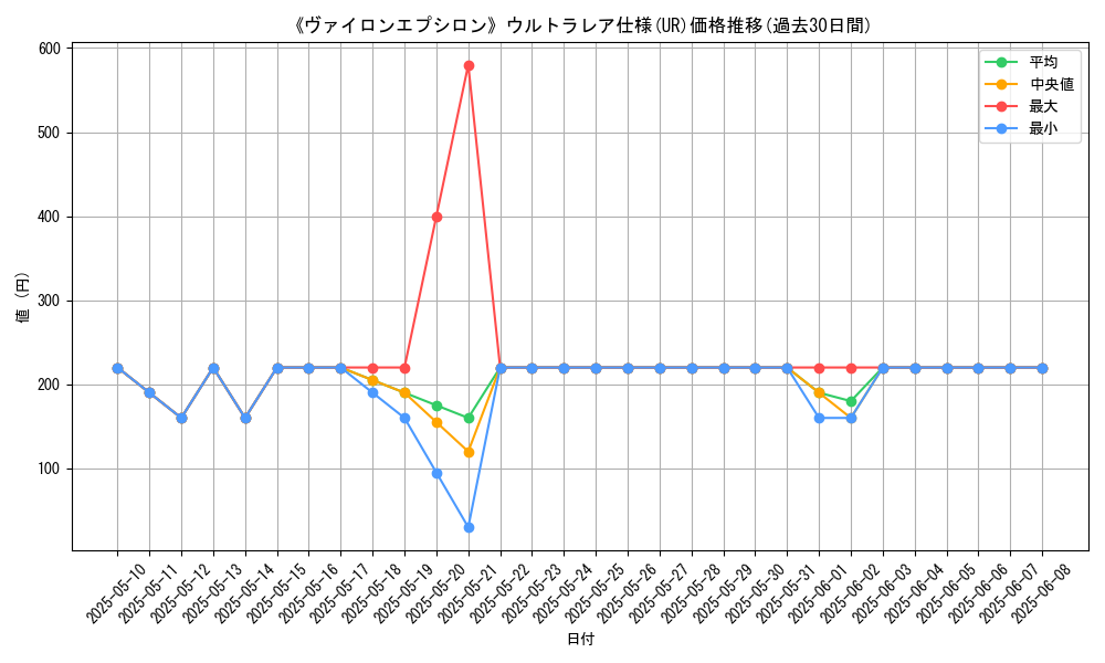 graph_rarity_5879