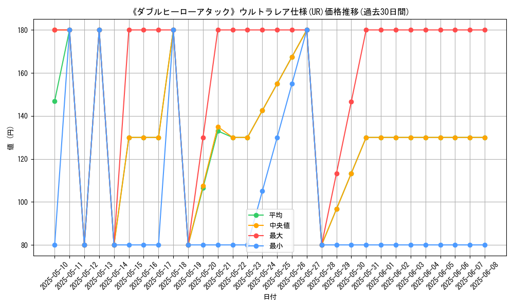 graph_rarity_5879