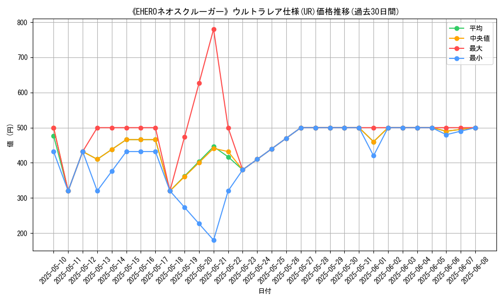 graph_rarity_5879