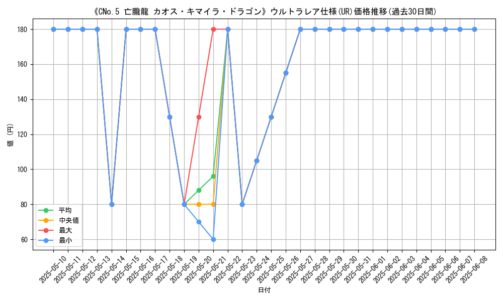 graph_rarity_5879