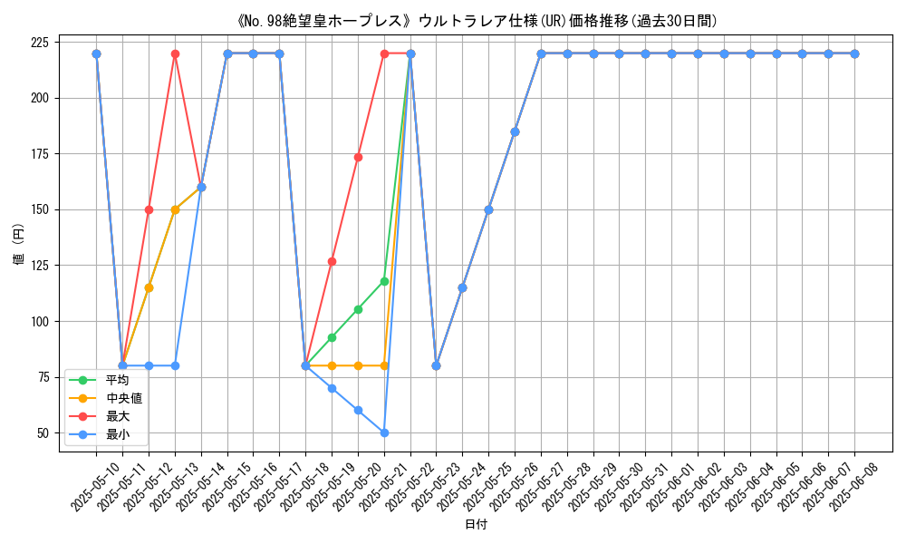 graph_rarity_5879