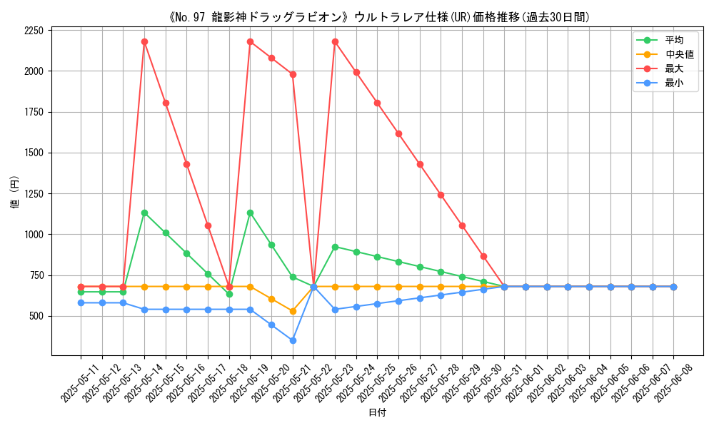 graph_rarity_5879
