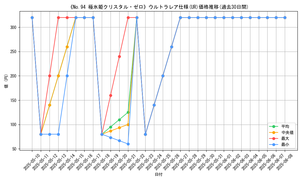graph_rarity_5879