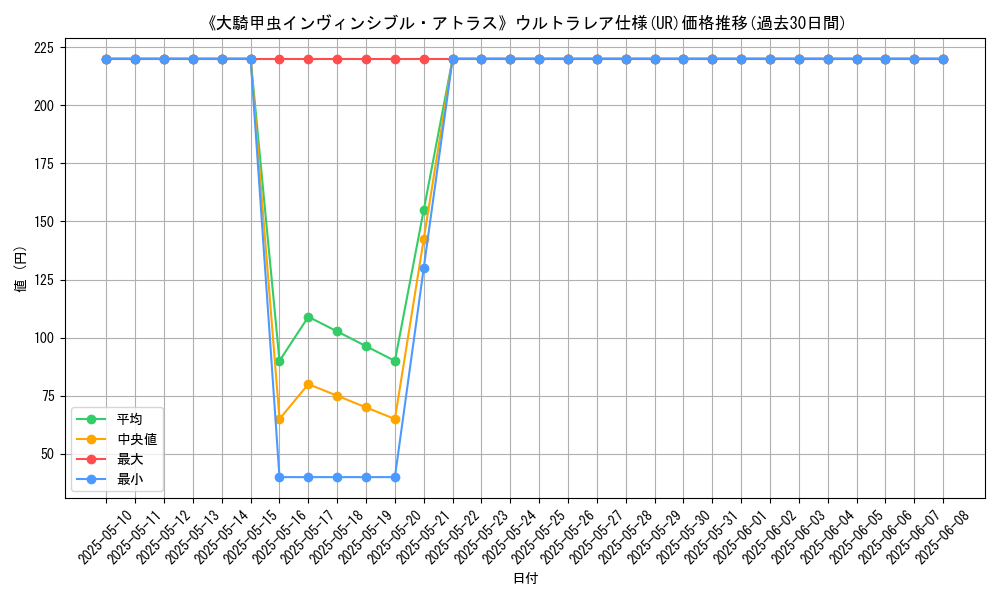 graph_rarity_5879