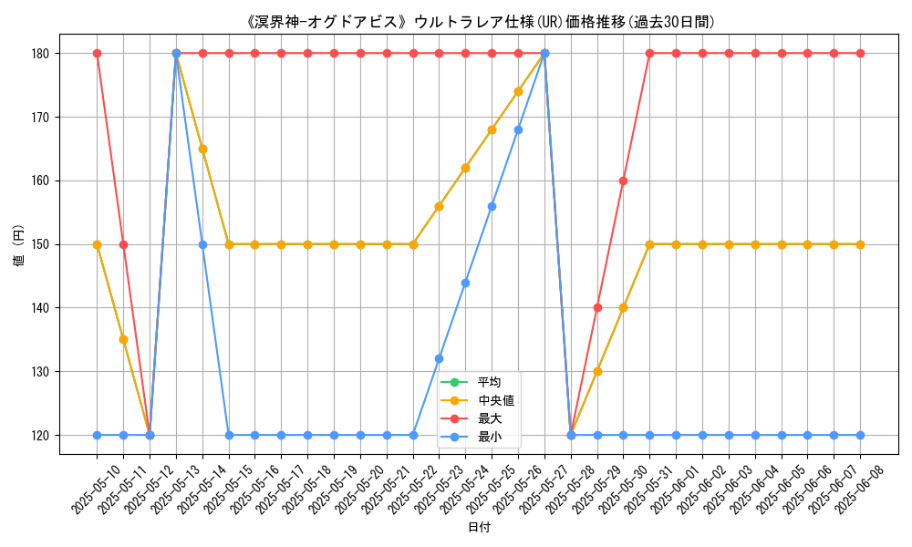graph_rarity_5879