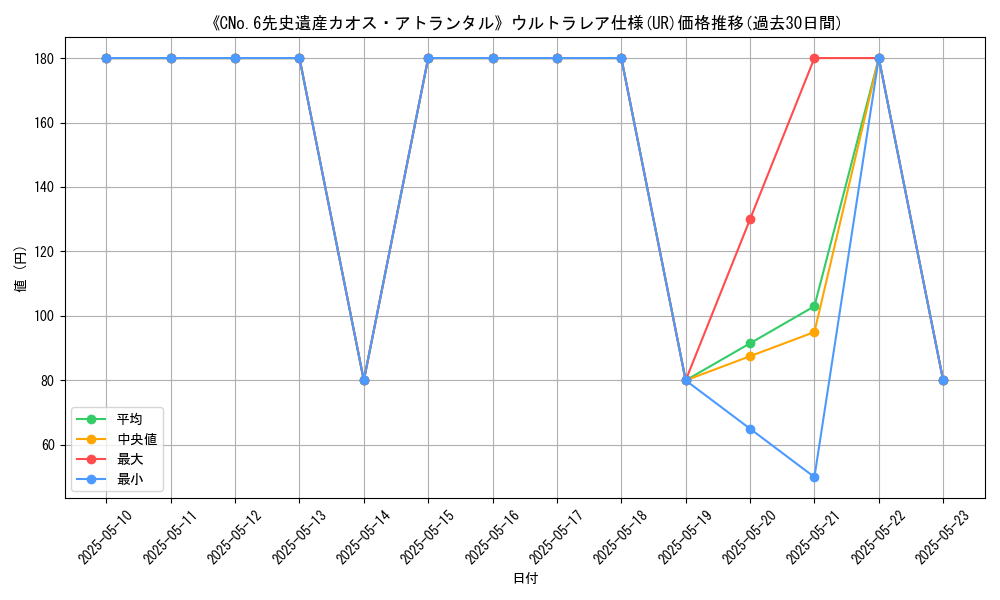 graph_rarity_5879