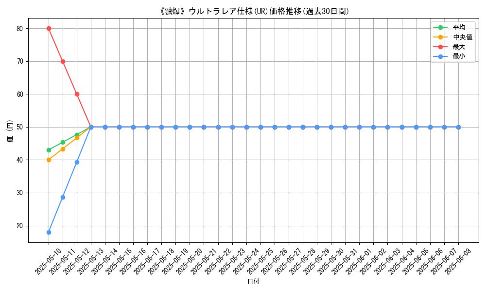 graph_rarity_5879