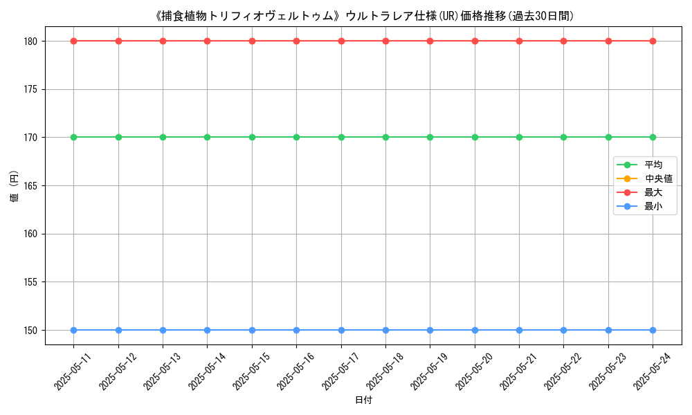 graph_rarity_5879