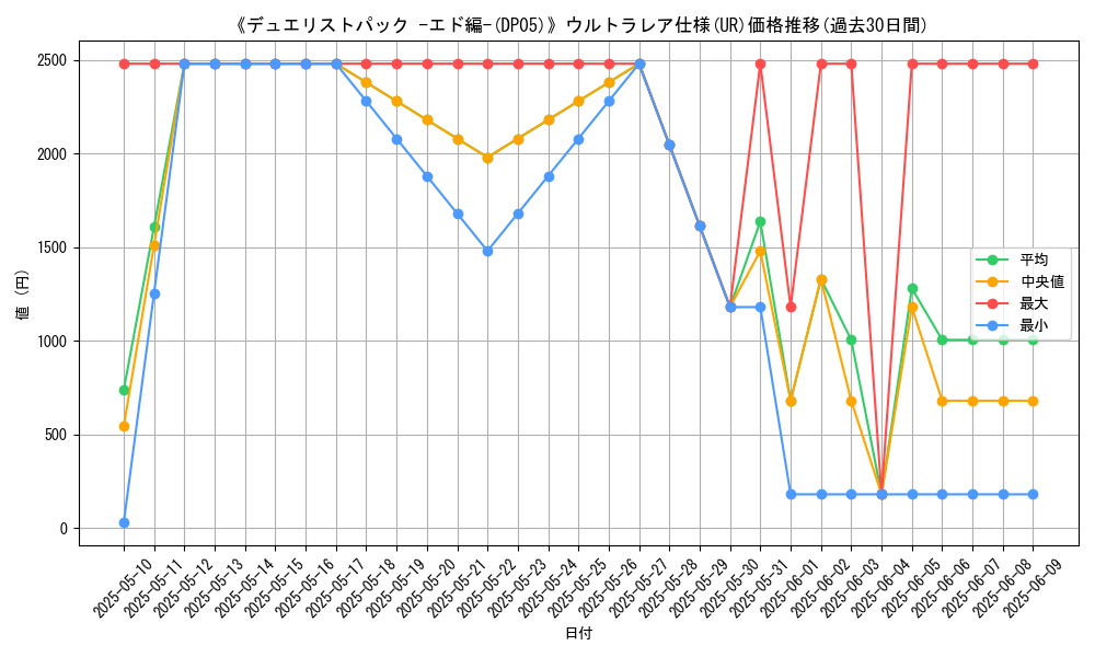 graph_rarity_5879