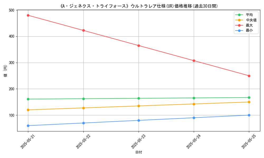 graph_rarity_5879