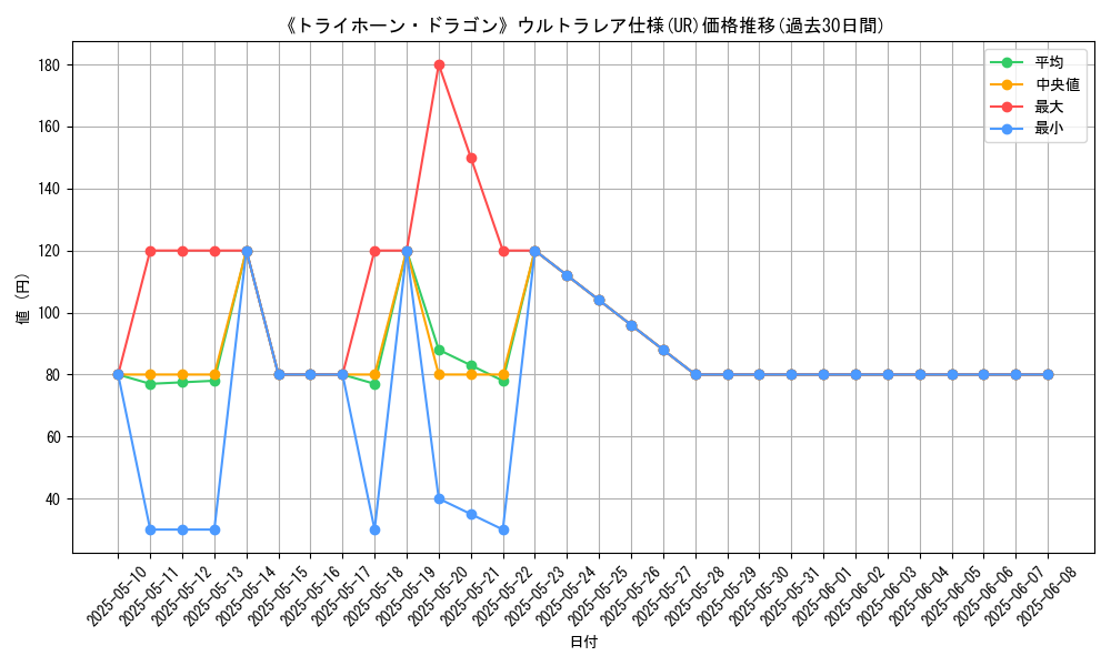 graph_rarity_5879