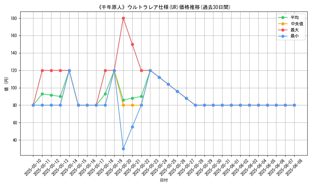 graph_rarity_5879