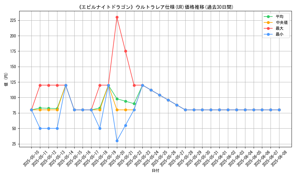 graph_rarity_5879