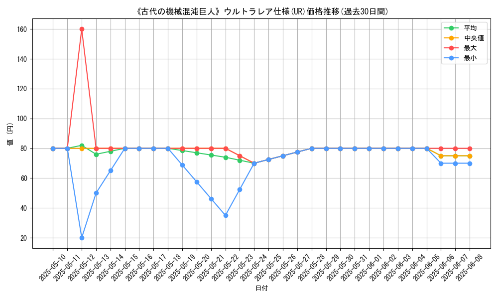 graph_rarity_5879