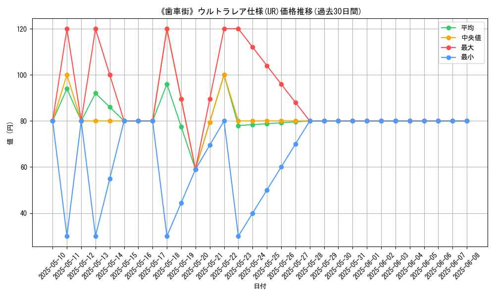 graph_rarity_5879
