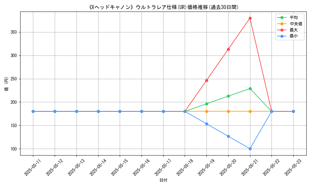 graph_rarity_5879