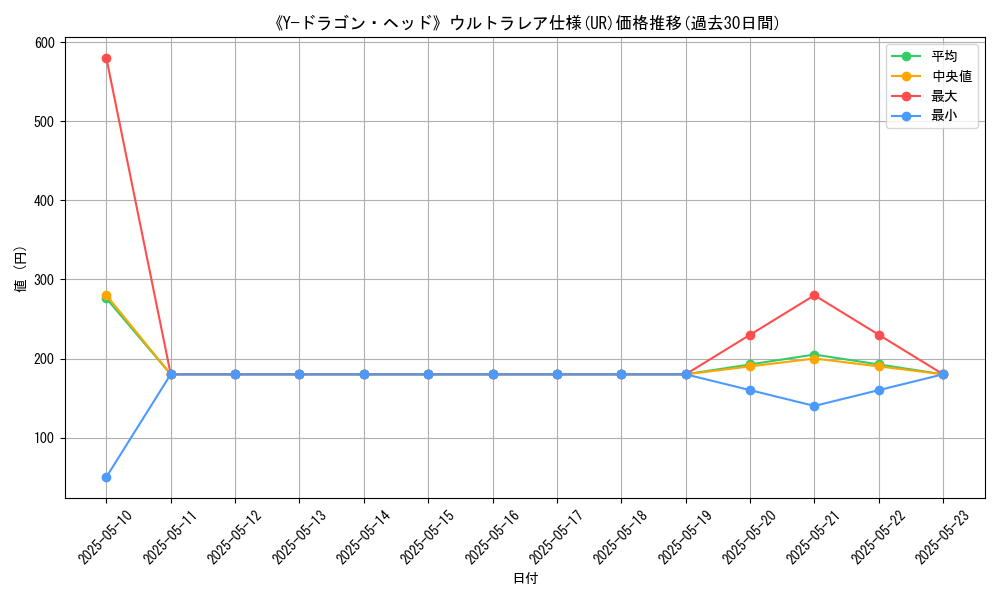 graph_rarity_5879
