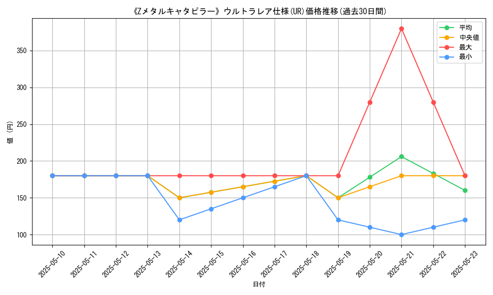graph_rarity_5879