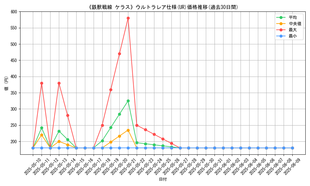 graph_rarity_5879