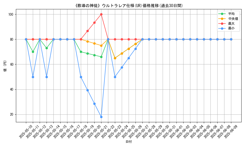 graph_rarity_5879