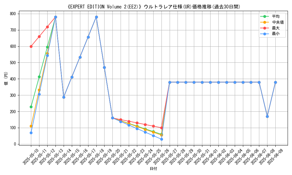 graph_rarity_5879