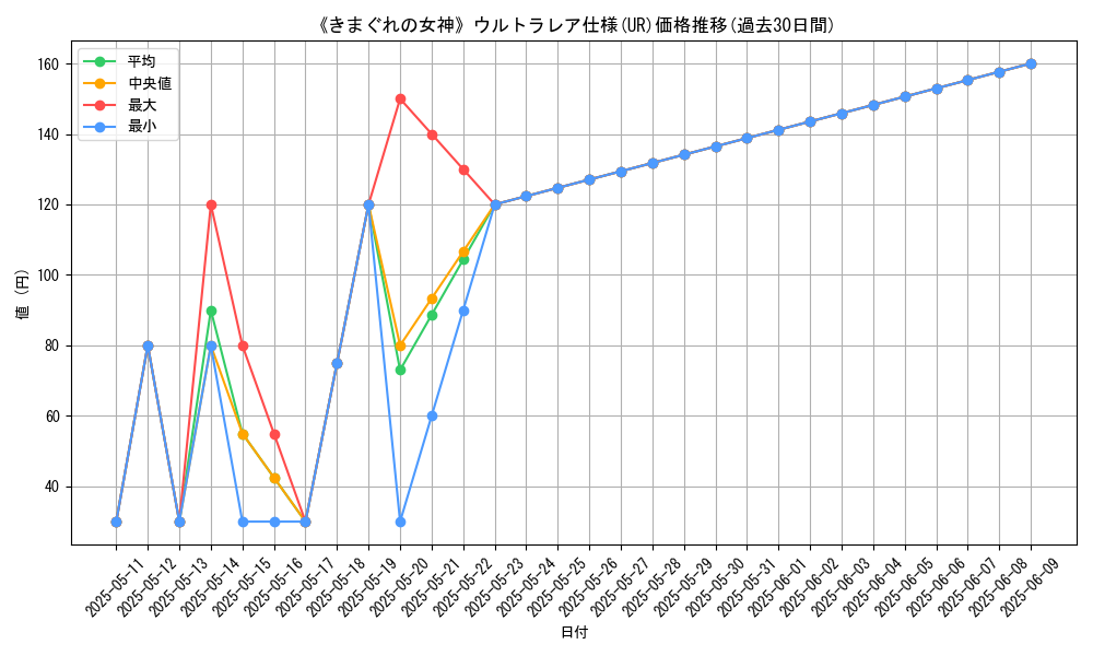 graph_rarity_5879