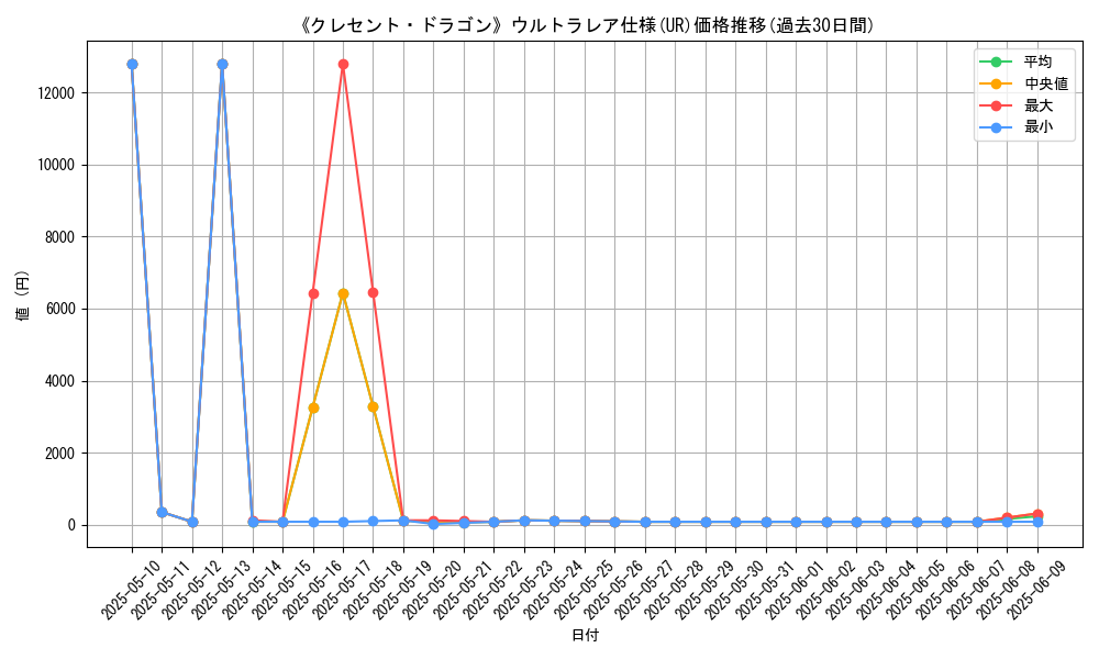 graph_rarity_5879