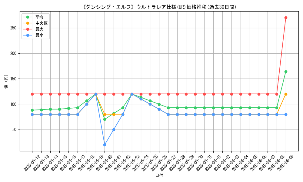 graph_rarity_5879