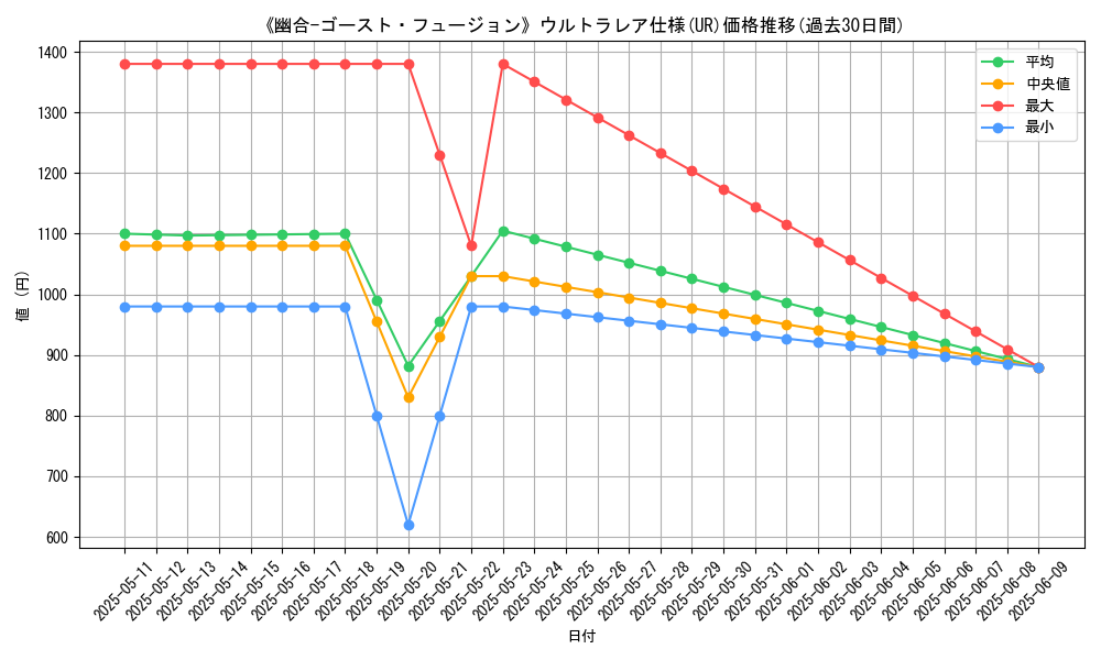 graph_rarity_5879