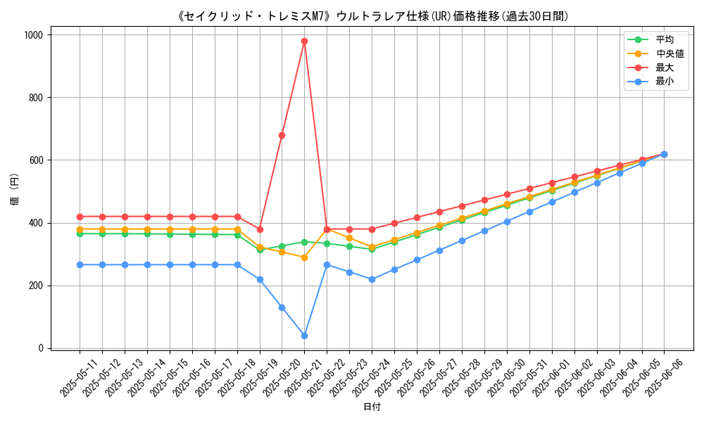 graph_rarity_5879