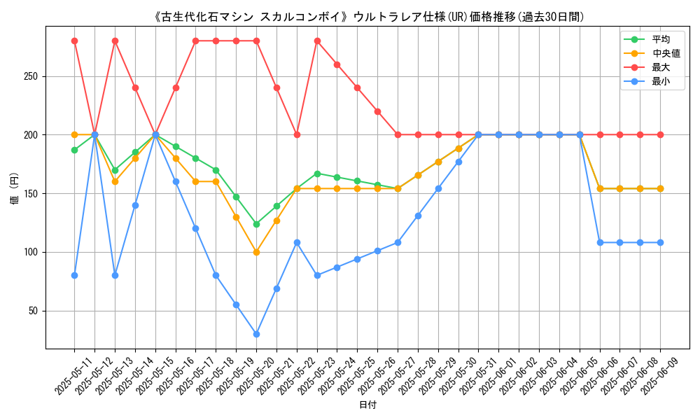 graph_rarity_5879