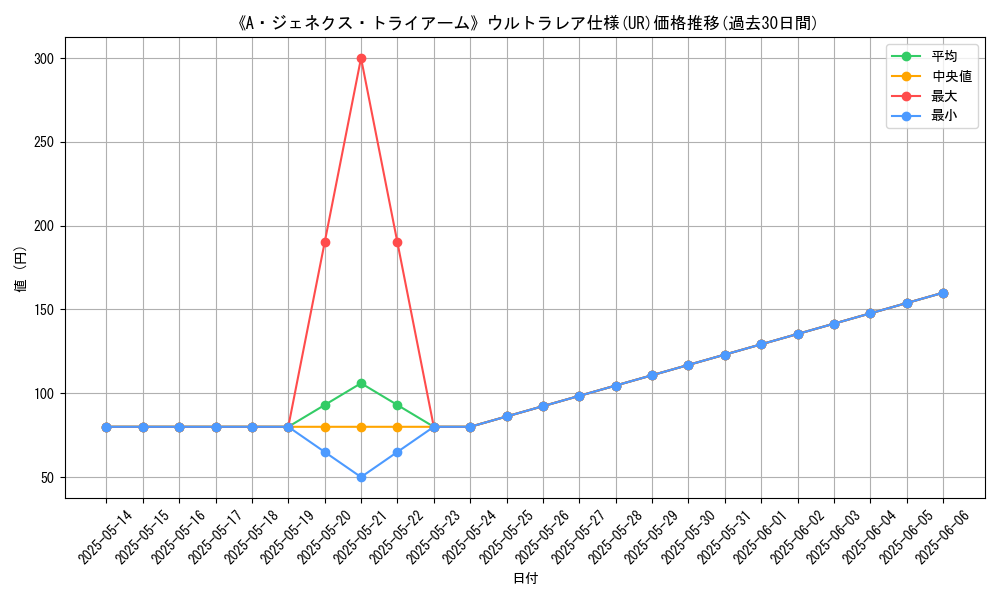 graph_rarity_5879