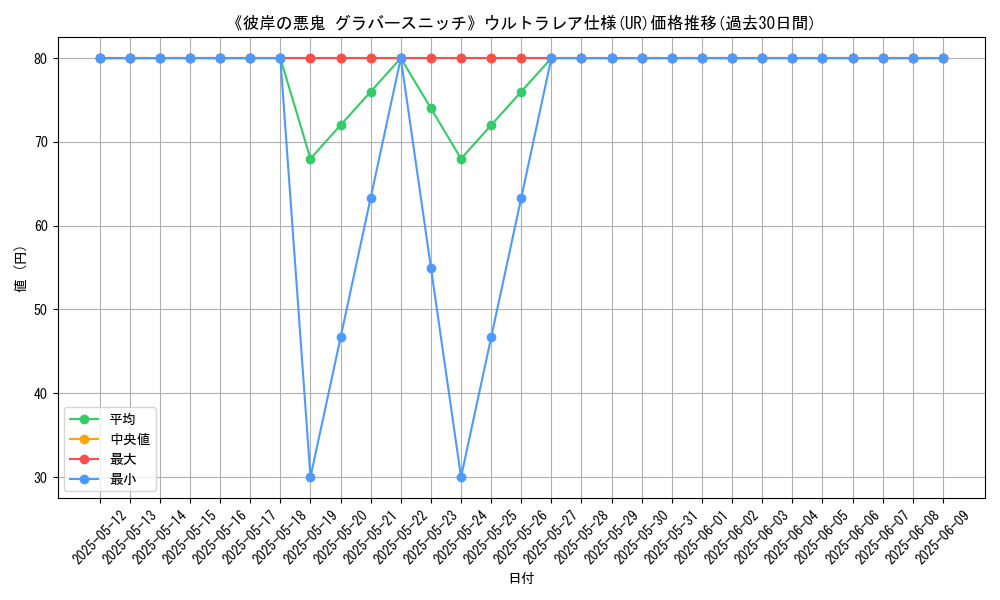 graph_rarity_5879