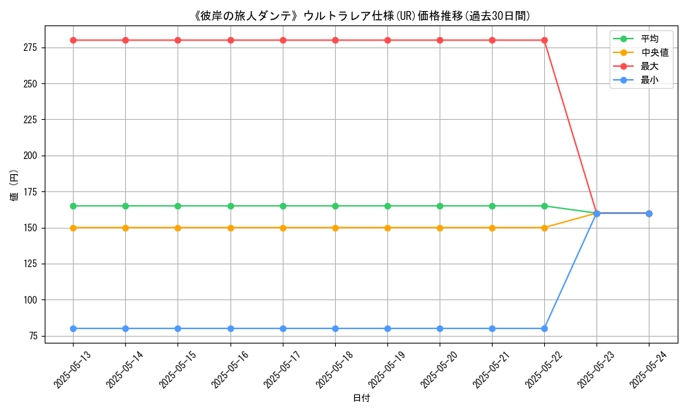 graph_rarity_5879