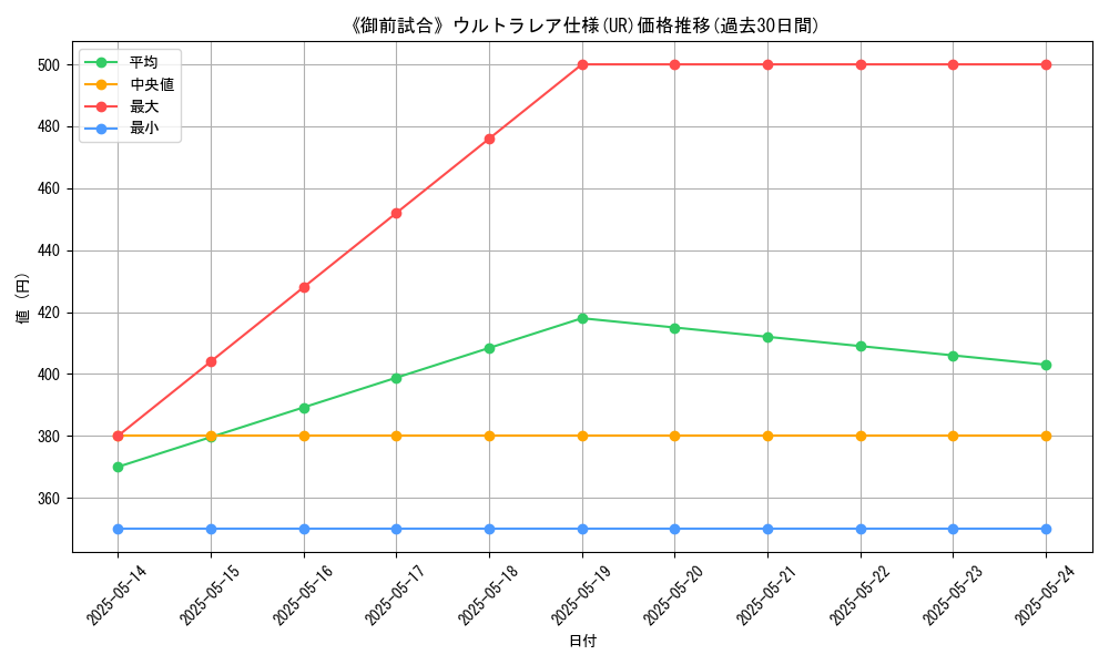 graph_rarity_5879