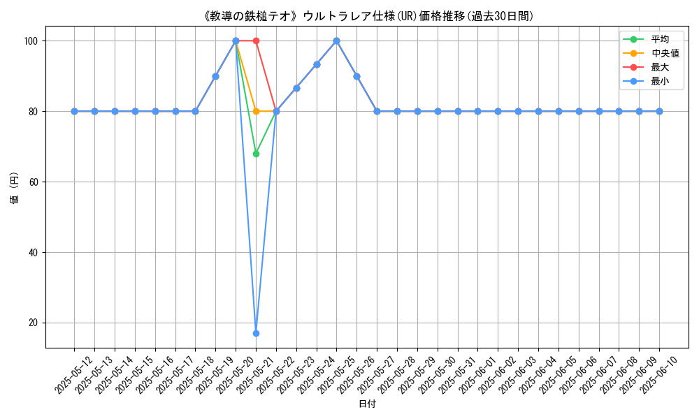 graph_rarity_5879
