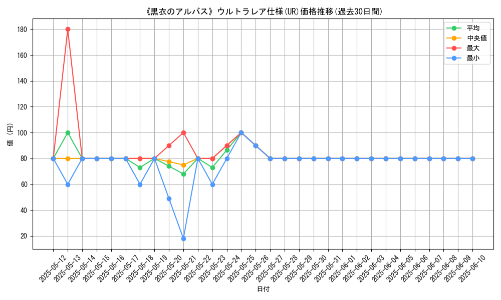 graph_rarity_5879