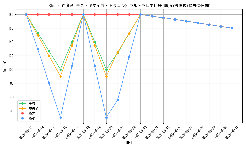 graph_rarity_5879
