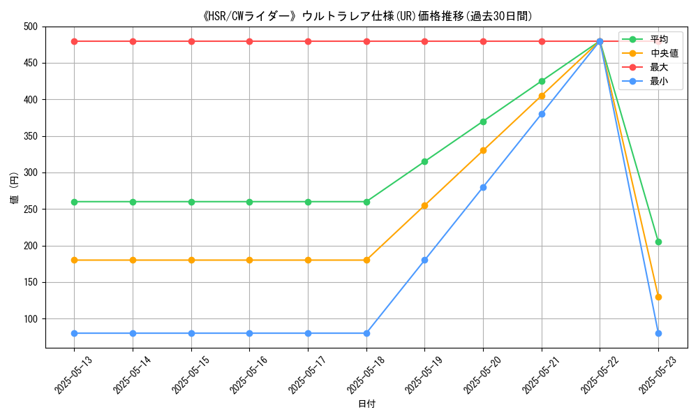 graph_rarity_5879