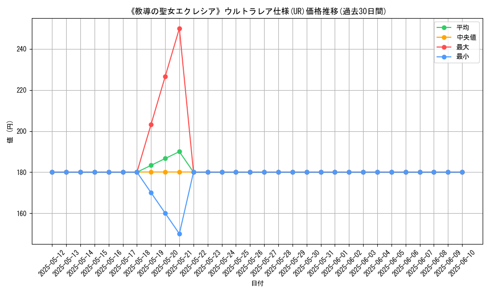 graph_rarity_5879