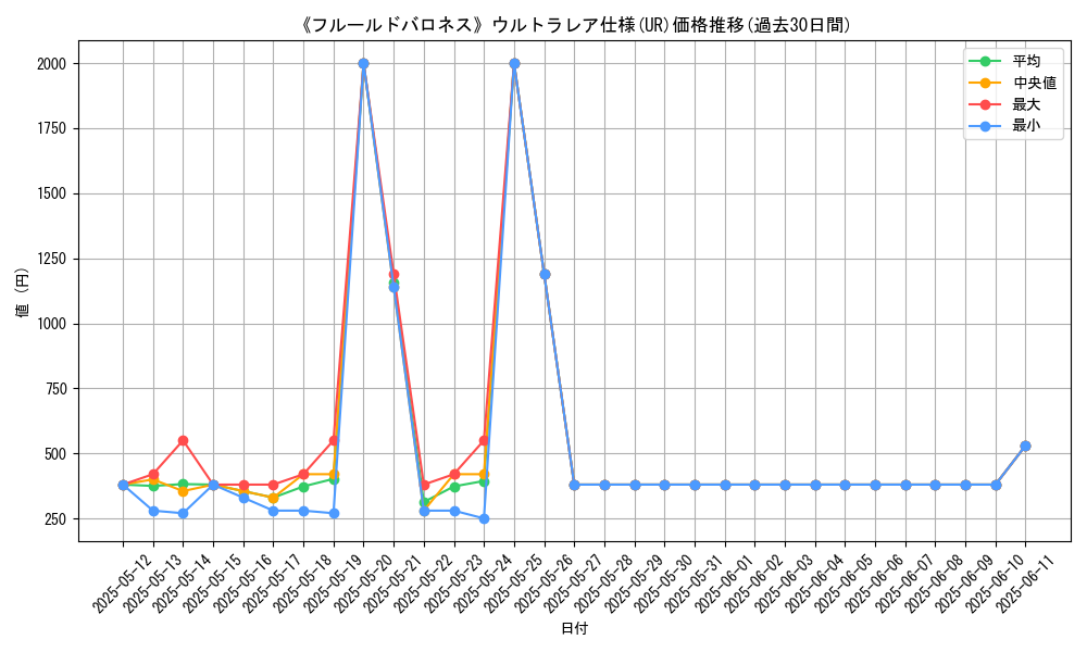 graph_rarity_5879