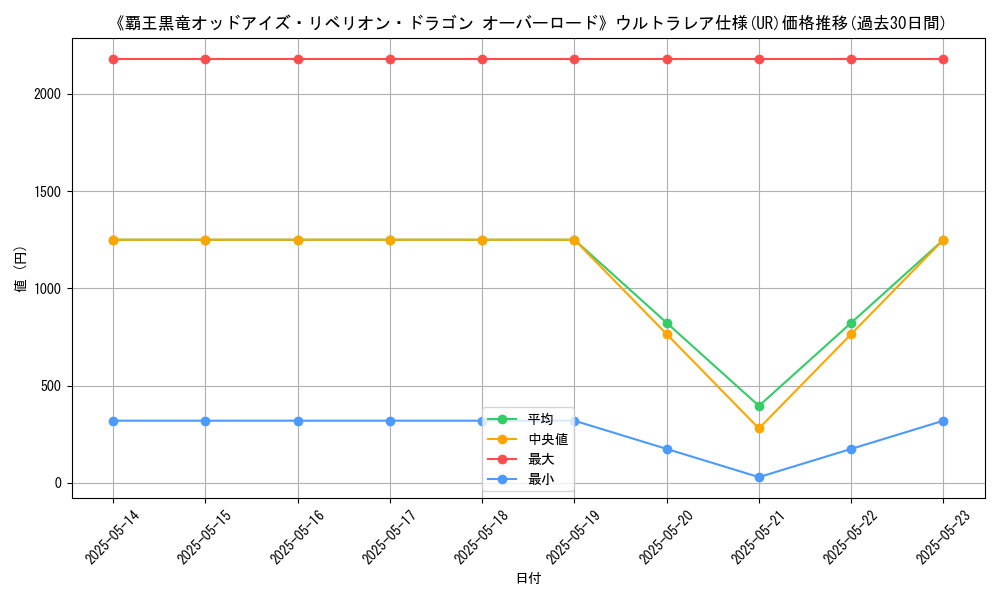 graph_rarity_5879
