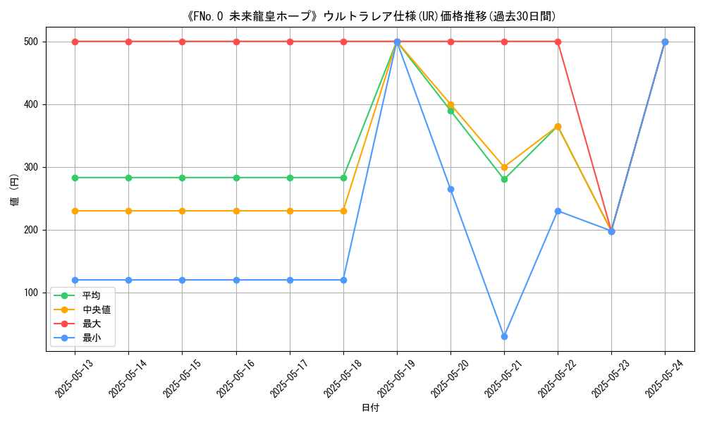 graph_rarity_5879