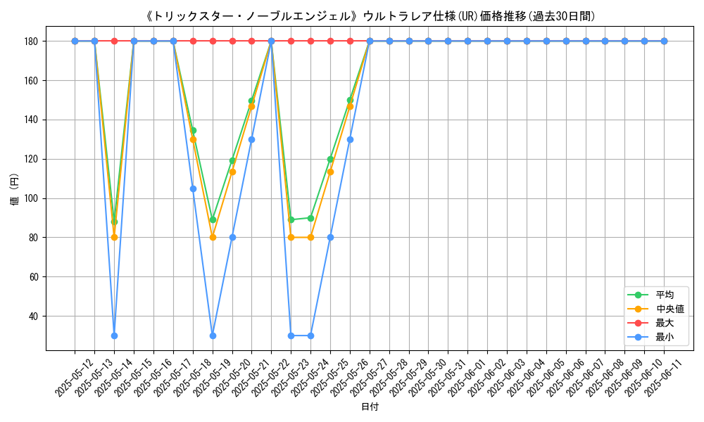 graph_rarity_5879
