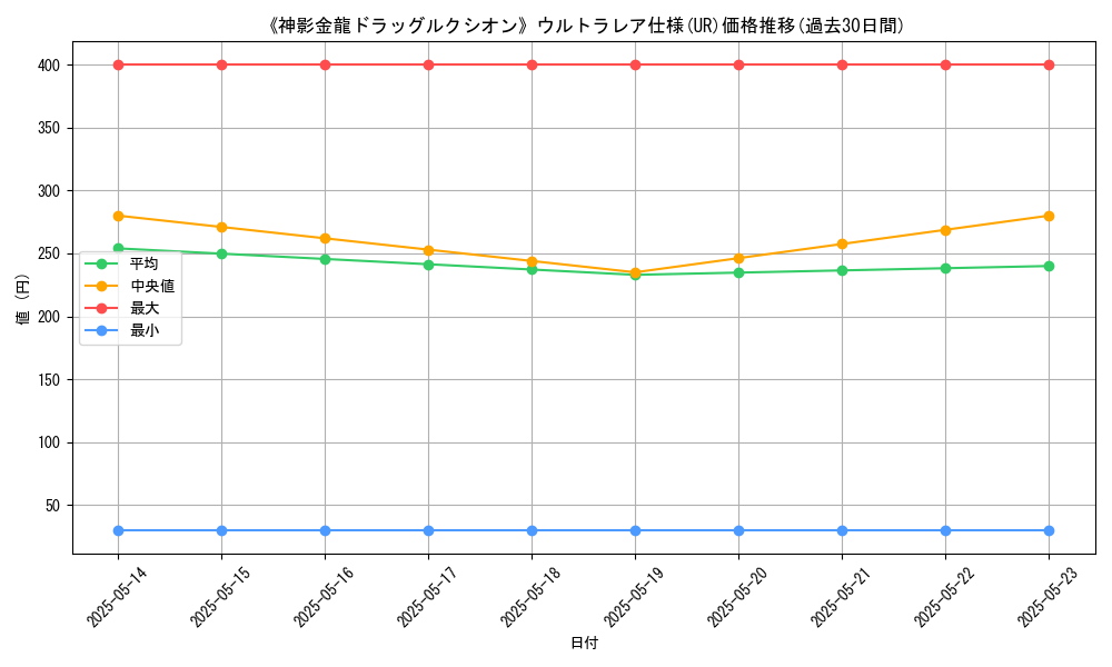 graph_rarity_5879
