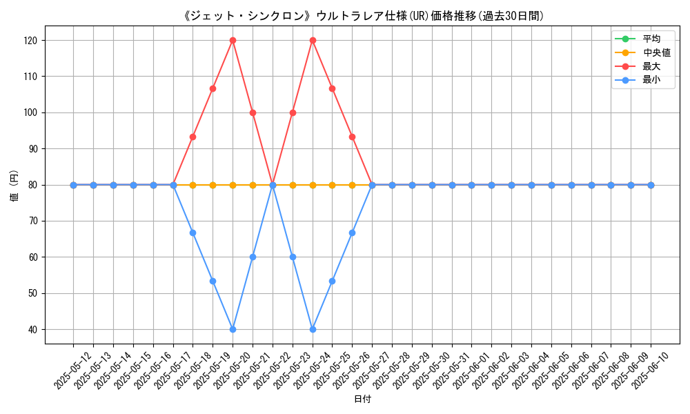 graph_rarity_5879