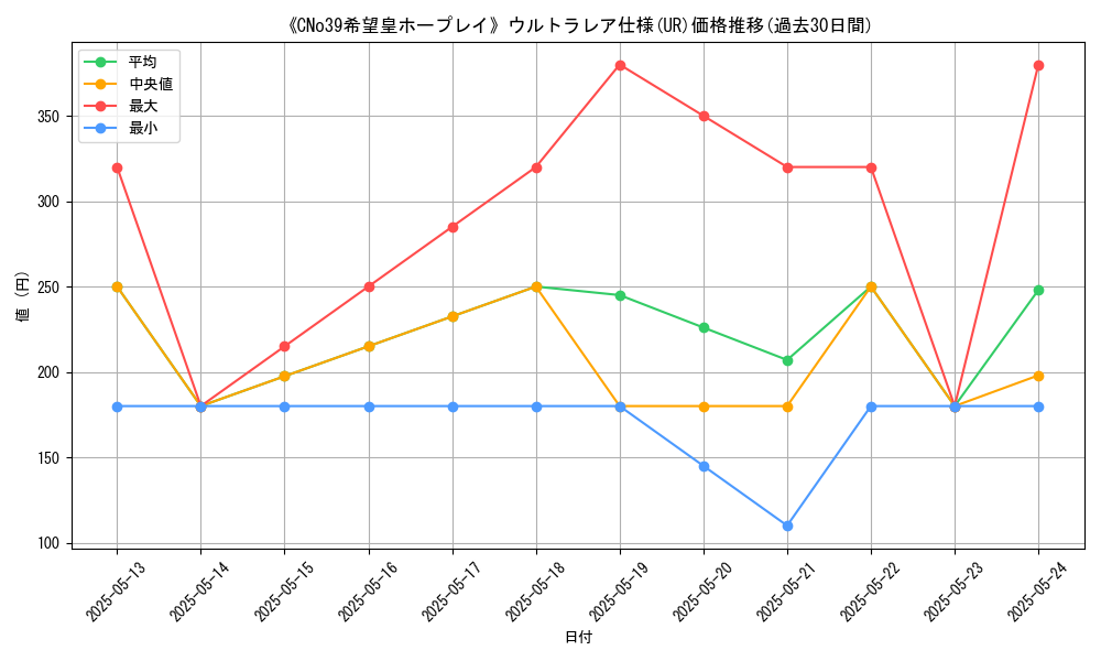 graph_rarity_5879