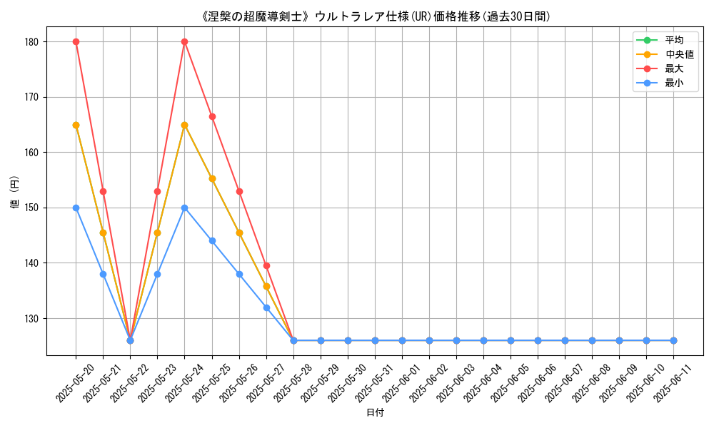 graph_rarity_5879
