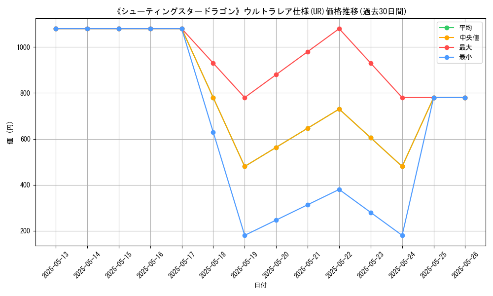 graph_rarity_5879