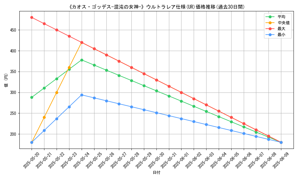 graph_rarity_5879